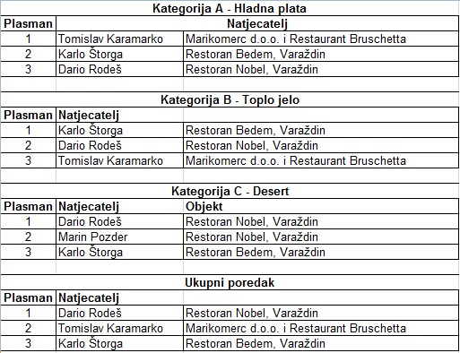 rezultati Zlatne nimfe 2023